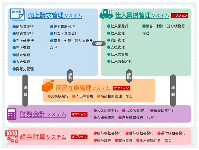 データ連携性イメージ